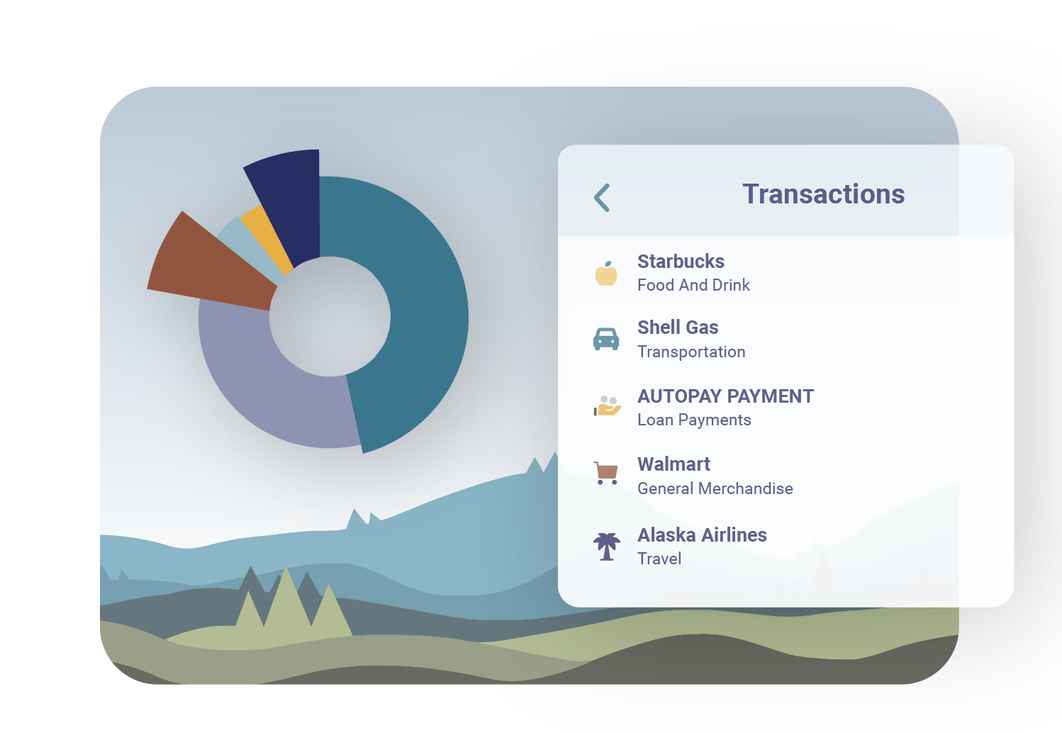 Debt | Investment | Budgeting | Car-buying | Credit Cards | College | Giving | Home Ownership | Insurance | Loans | Retirement
